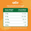 Fresh Beef Buffet With Minced Beef & Pumpkin For Adult Dog