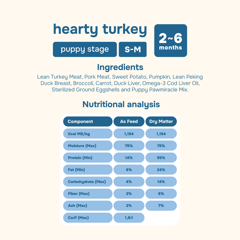 Hearty Turkey  Cooked Dog Food - Small To Medium Puppy