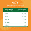 Fresh Chicken Delight With Minced Chicken & Sweet Potato For Adult Dog