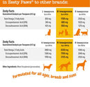 Skin & Coat Wild Alaskan Salmon Oil For Pets