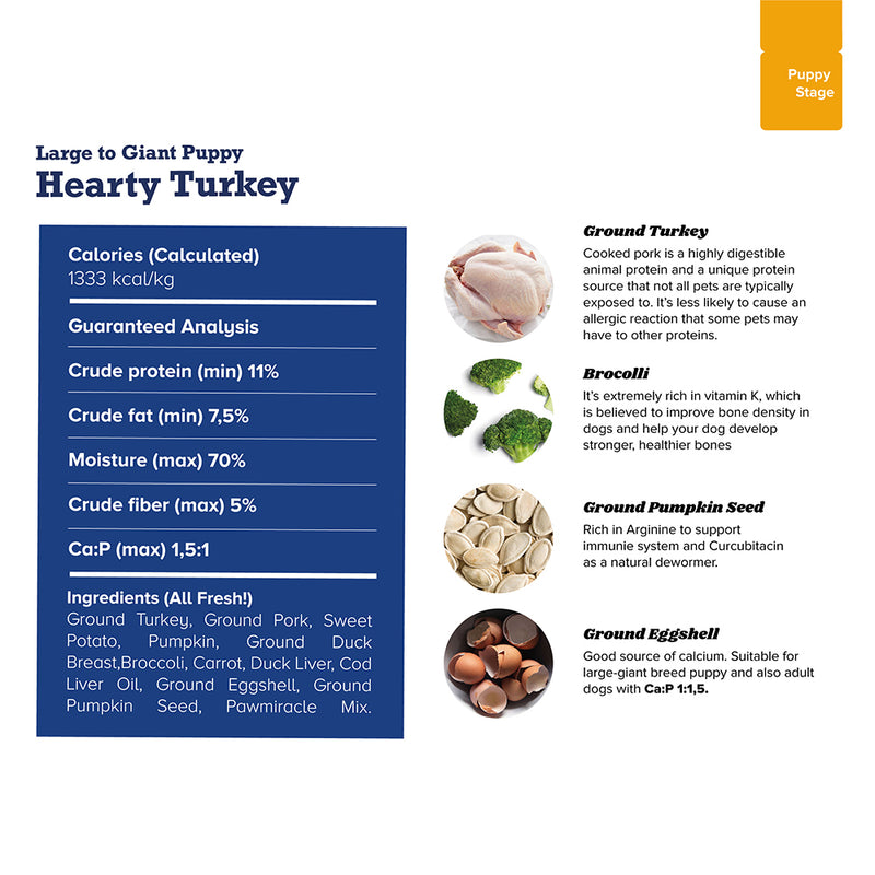 Hearty Turkey  Cooked Dog Food - Large To Giant Puppy