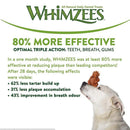 Alligator Dental Dog Chew Treats