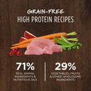 Original Grain-Free Rabbit Recipe Dry Dog Food - 20lb