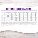 Complete Health Puppy Dog Food