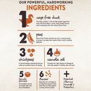 CORE SIX Cage Free Duck Grain Free Dry Dog Food