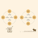 Rabbit Romaine & Brown Ginger Raw Dog Food - Puppy