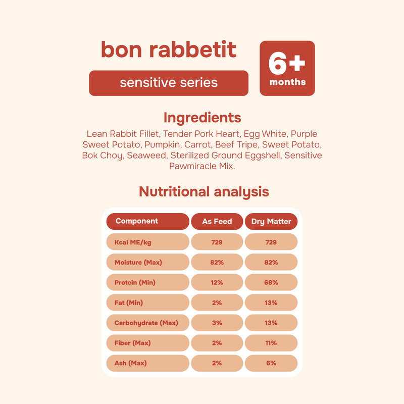 Bon Rabbetit Cooked Dog Food