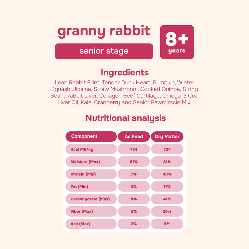 Granny Rabbity Senior Cooked Dog Food