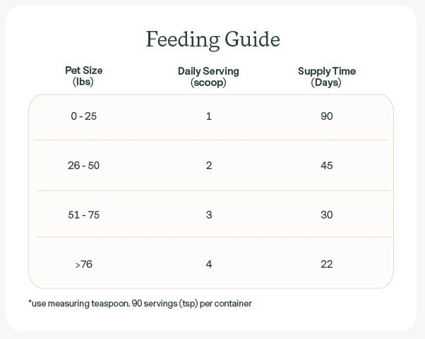 Pumpkin Plus Fiber Supplement For Dog and Cats