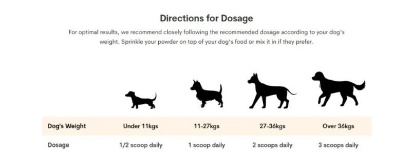 Hip + Joint Roast Beef Flavour For Dogs