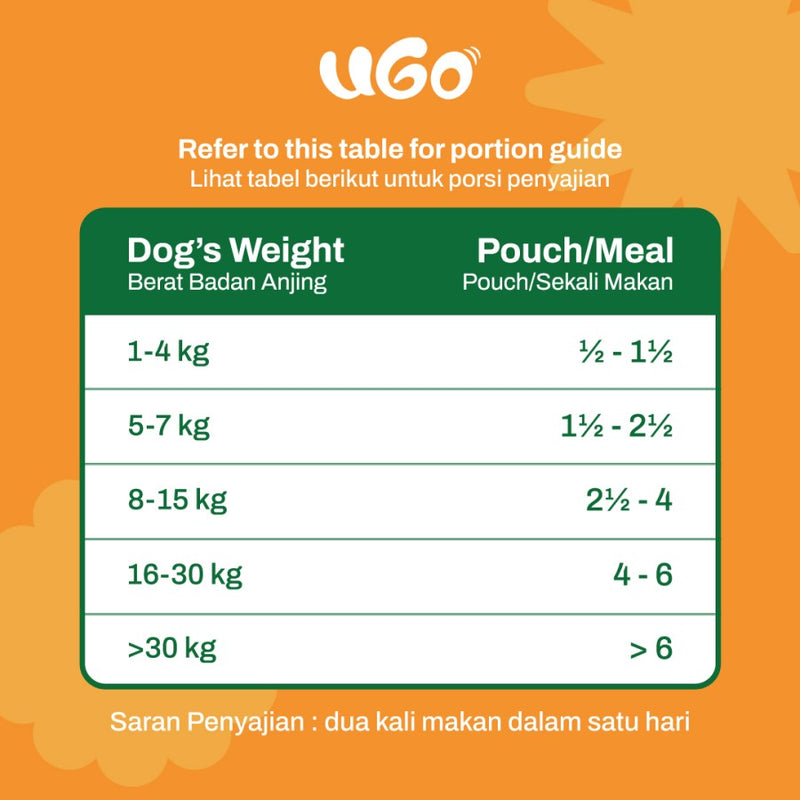 UGO Fresh Duck Cuisine With Minced Duck & Red Rice For Adult Dog