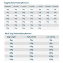 Duck & Snow Pear Baked Dog Food
