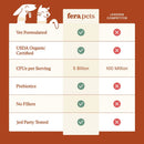 Probiotics + Prebiotics Support Gut Health for Dogs & Cats
