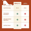 Probiotics Soft Chews for Dogs