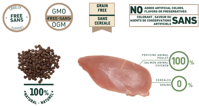 Grain-Free Chicken Adult Dry Cat Food