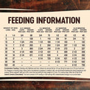 Core Wholesome Grains High Protein Puppy Dog Food