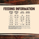 Core Wholesome Grains Small Breed High Protein Turkey & Chicken Dog Food