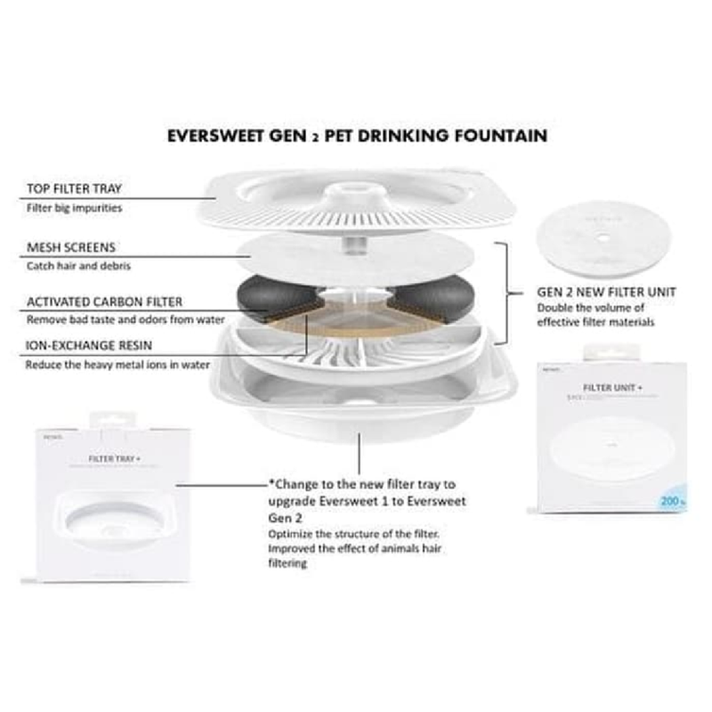Eversweet Gen 2 Smart Pet Drinking Fountain Filter Unit -5 pack