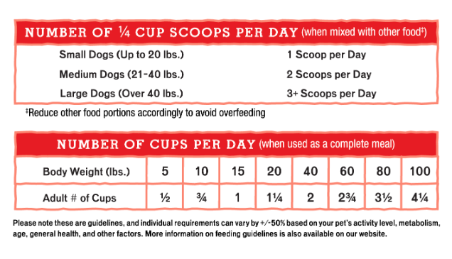 Dandy Lamb Meal Mixers Freeze-Dried Raw Topper For Dogs