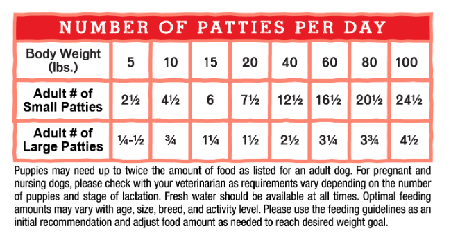 Absolutely Rabbit Dinner Patties Freeze-Dried Raw Dog Food