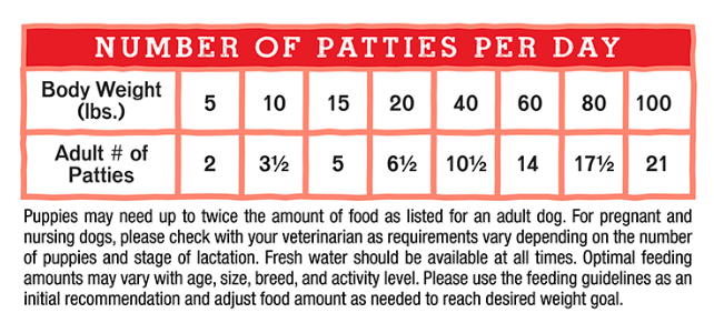 Purely Pork Dinner Patties Freeze-Dried Raw Dog Food