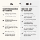 Fish Recipe (Zeal) Grain-Free Dehydrated Dog Food