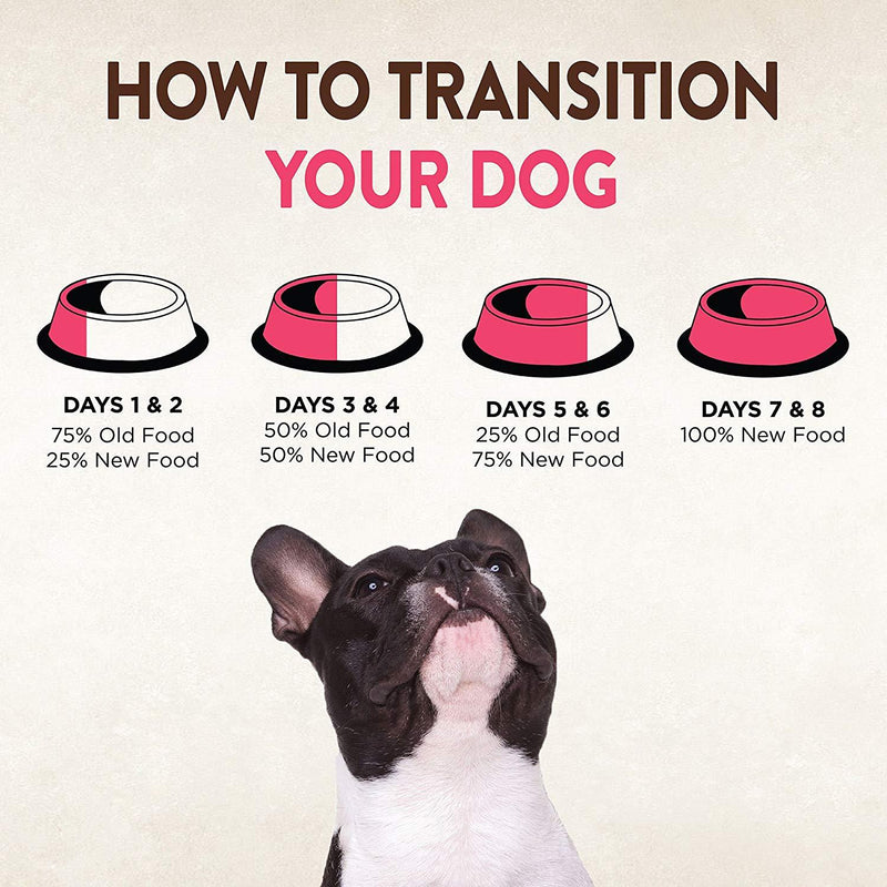 CORE Grain Free Small Breed Turkey & Chicken Dog Food