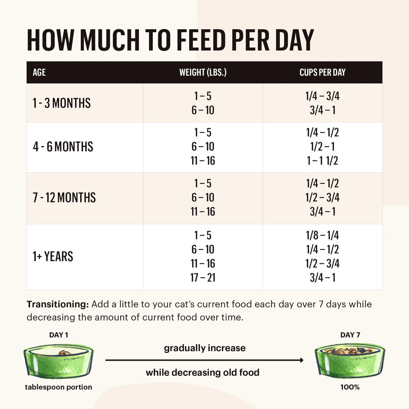 Whole Food Clusters Chicken & Whitefish Recipe Grain-Free Dry Cat Food