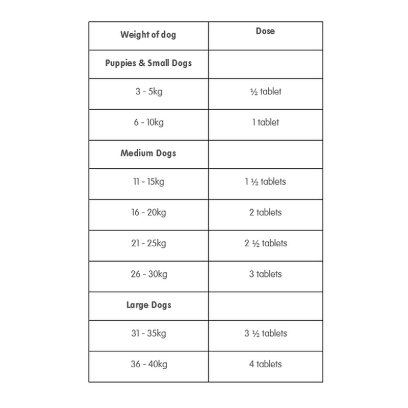 Drontal Anthelmintic for Dog per box