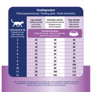 VitalCare Diet Renal & Liver Support Cat Food - 1.5kg