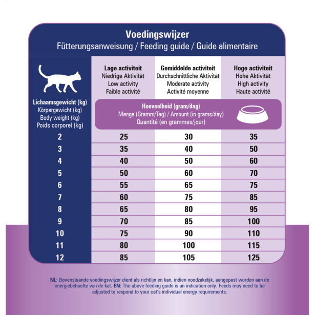 VitalCare Diet Renal & Liver Support Cat Food