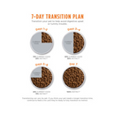 Original Grain-Free Chicken Recipe Dry Dog Food - 4lb