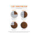 Original Grain-Free Rabbit Recipe Dry Dog Food - 20lb