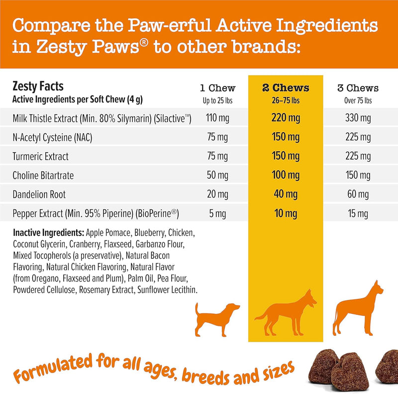 Zesty Paws Multifunctional Liver Bites Chicken Flavor For Dogs