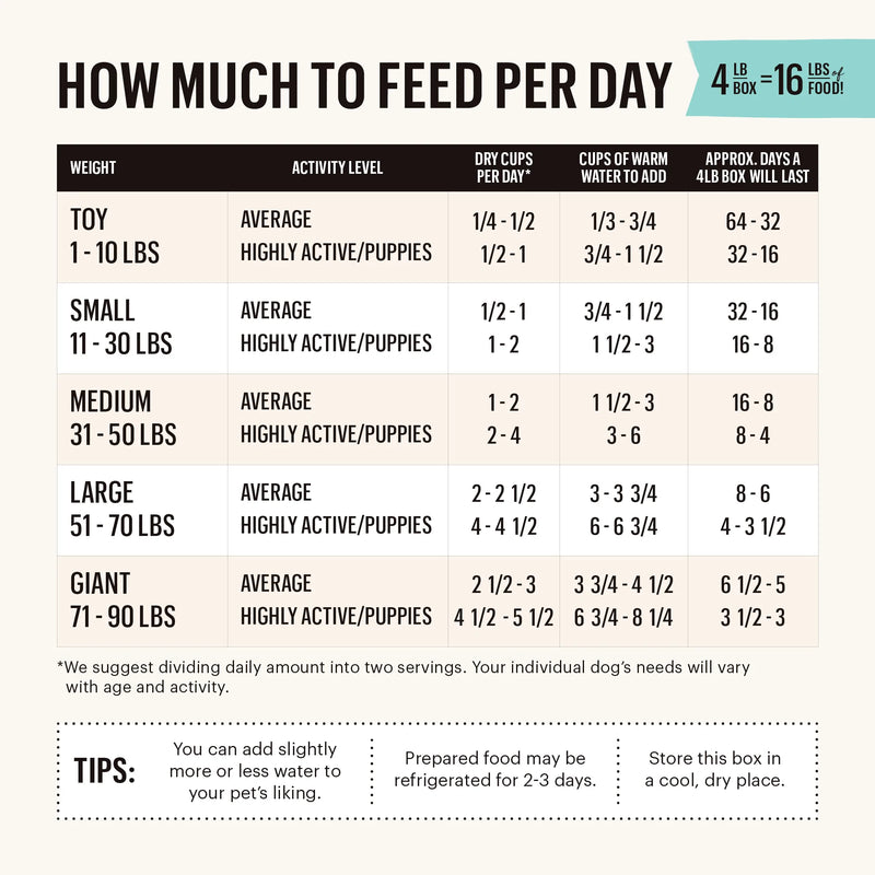 Limited Ingredient Chicken Recipe (Thrive) Grain-Free Dehydrated Dog Food