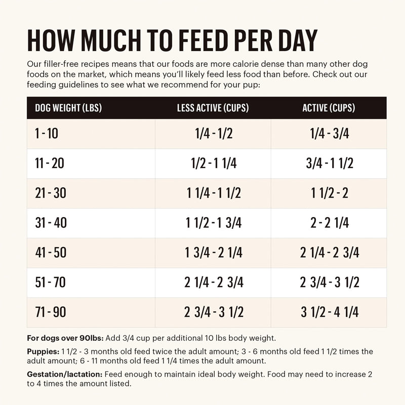 Whole Food Clusters Turkey Recipe Dry Dog Food